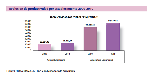 noticia_indicadores_acuicultura_2011