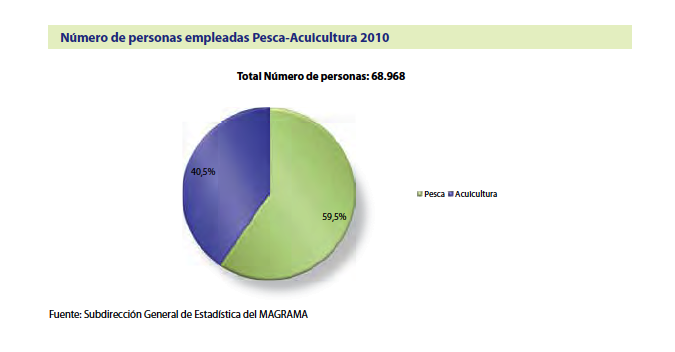 noticia_indicadores_acuicultura_2011_2
